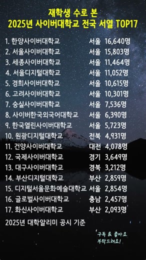 재학생 수로 본 2025년 사이버대학교 전국 서열 TOP17 👑 #사이버대학교순위 #사이버대학생수 #대학알리미