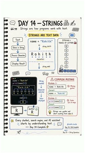 The string method that fixes every messy user input | Day 14/100