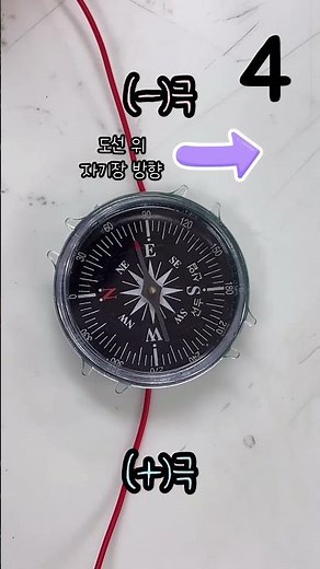 Checking the direction of the magnetic field of a straight current-carrying wire 🧭