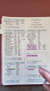 Do you want to go from just swiping your debit card to spending cash? Over the last seven years, I have used the cash envelope method to help control my spending and understand the long-term consequences of my spending decisions. If you feel like you are overspending month after month on specific areas of your budget, spending cash might be the answer for you. Becoming a cash spender doesn't magically happen overnight. Some work needs to be completed before it can work effectively in your life. 