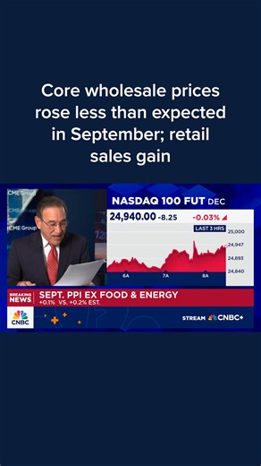 6.3K views · 149 reactions | Core wholesale prices rose less than expected in September, indicating a potential cooling in pipeline inflation pressures, the Bureau of Labor Statistics reported Tuesday. Full details: cnb.cx/4odbOwT | CNBC | Facebook