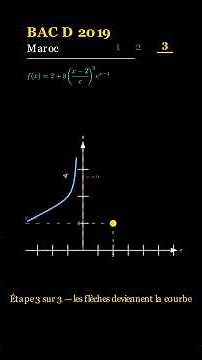 Moroccan Baccalaureate 2019: The exponential trap that no one sees!