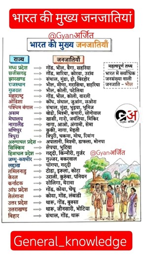 भारत की मुख्य जनजातियां | Important Tribes of India 🇮🇳 | GK Shorts #IndianTribes