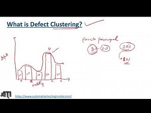 What is Defect Clustering in Software Testing? | Pareto Principal | What is 80-20 rule?