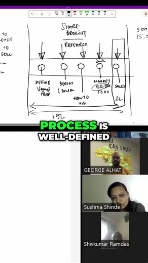 Root Canal Process: Definitive Guide for Clients #shorts