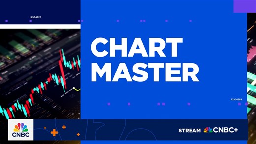16K views · 201 reactions | Alphabet wrapping up a rough week, but is a turnaround in its future? @carterbworth lays out $GOOGL charts. @michael_khouw @bonawyn @timseymour weigh in. | CNBC Fast Money | Facebook