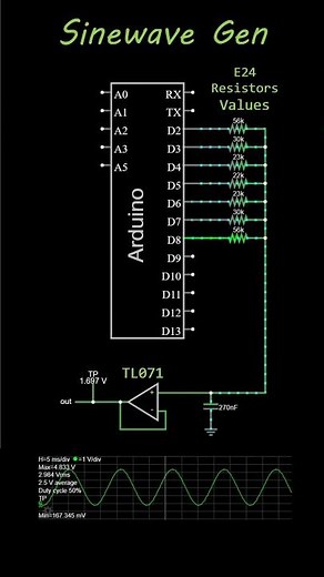 How to generate a perfect sinewave with an Arduino (or any other micro-controller)