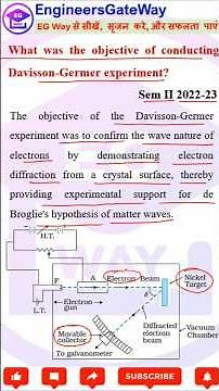 What was the objective of conducting Davisson Germer experiment? #aktuphysics #aktupyq #akturesult