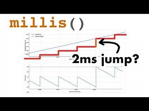 Exposed: Why Arduino millis() Secretly Jumps by 2ms