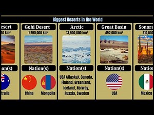 World’s Biggest Deserts Compared 🌍 | Size You Won’t Believe!