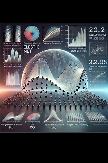 🔍 Understanding Elastic Net Regression Hybrid Feature Selection & Regularization