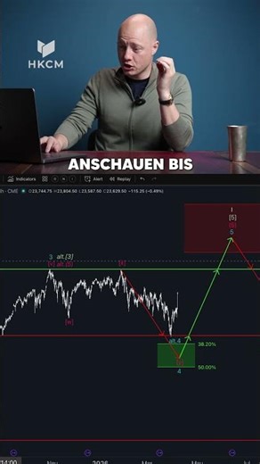 Short squeeze detected. What happens next?