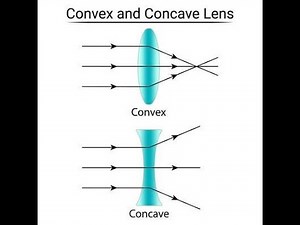 Class 10 Light: Ray diagram of concave and convex lens #class10 #cbse #physics
