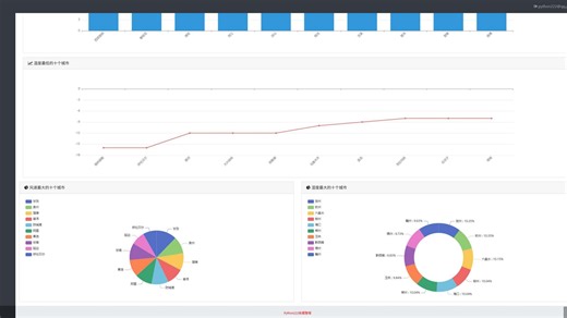 【免费】基于Python的气象天气预报数据可视化分析系统(Flask echarts 爬虫) Python毕业设计