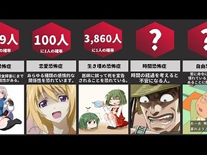 様々な恐怖症【比較】