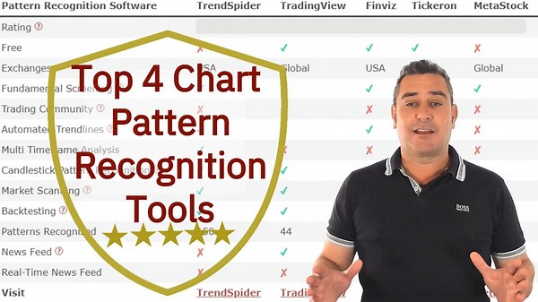 Top 5 Stock Chart Pattern Recognition Tools [Full 2026 Test]