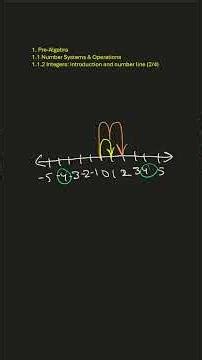 What is a number line? Pre-Algebra 1.1.2 Integers: introduction and number line (2/4)