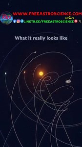 203K views · 1.5K reactions | The Solar System is the gravitationally bound system of the sun and the objects that orbit it. It formed 4.6 billion years ago from the gravitational collapse of giant interstellar molecular cloud. | Free AstroScience | Facebook