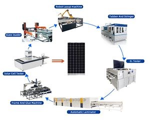 [Hot Item] Advanced Automatic Solar Panel Manufacturing Equipment for PV Lines
