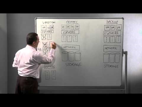 Simplifying Disaster Recovery with VMware