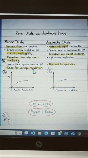 different types zener diode and avalanche diode #zenerdiode #diode #engineering_electronics