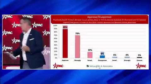 The media says one thing—the base says another. 89% back action against Iran and 85% stand with Israel in the CPAC Straw Poll.