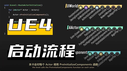 Unreal Engine 游戏框架解析：从 int main() 到 BeginPlay