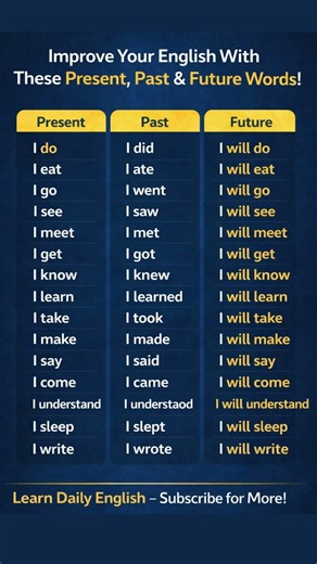 Learn Present, Past & Future Tense Easily | 15 Common Verbs Chart