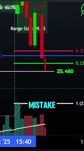 Nq Short December 12th Trade 1