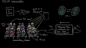 Khan Academy - Cellular Communication