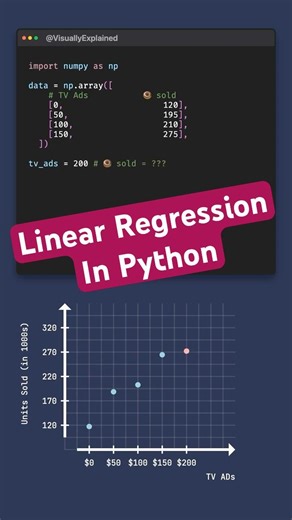 Linear Regression In Python In Under 50s #python #machinelearning