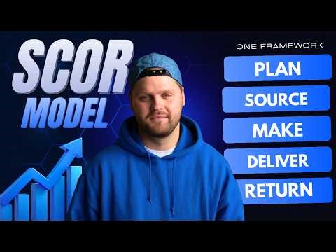 SCOR Model Supply Chain Explained |Plan Source Make Deliver Return Framework in Supply Chain