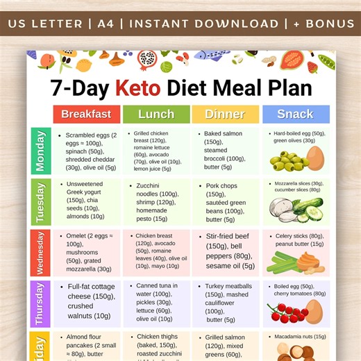 Keto Diet Meal Plan Printable PDF, Keto Diet Food List, Keto Grocery List, Low Carb Meal Plan, Ketogenic Food Chart, Keto Diet Shopping List - Etsy New Zealand