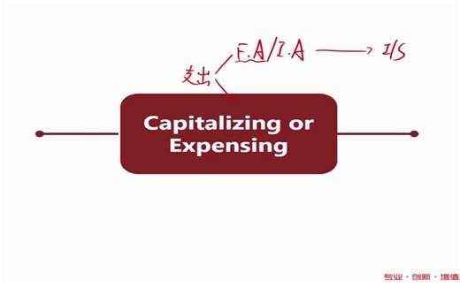 【课时30】30.Capitalizing or Expensing--