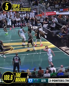 1.3M views · 26K reactions | DUNK SCORE LEADERBOARD  The 5 highest Dunk Scores through the first month of the season, measured by over 25 different dunking characteristics. Keep up with this season's leaders: https://link.nba.com/DunkS_FB | NBA | Facebook