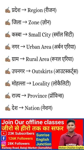 English Vocabulary #english #learnenglish #trending #viral #shortsfeed #vocabulary #spoken #shorts