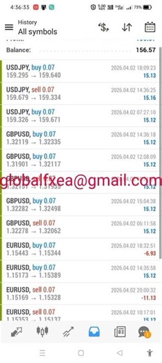 EA trading | 4/2/2026 ( Yesterday ) Expert Advisor | ROBOT | Auto Trading | Software | forex bot