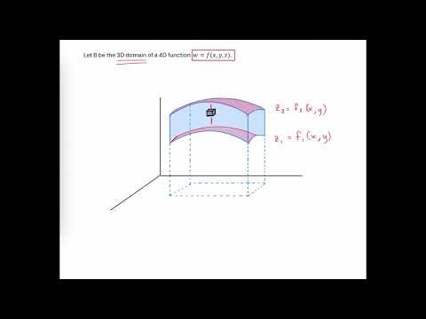 Introduction to Triple Integrals