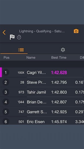 Top 5 SPEC E46 qualifying times are within 3/10ths! This is going to be a great race! | NASA Great Lakes | Facebook