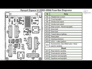 Renault Espace IV (2002-2006) Fuse Box Diagrams