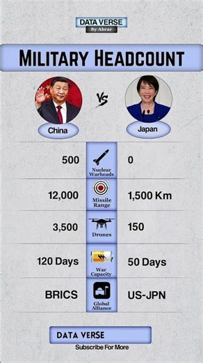 China vs Japan | Power Comparison