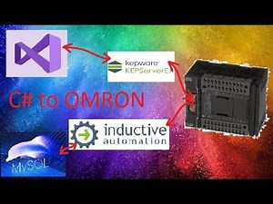 Omron PLC connected to Visual C# using Kepware and DLL