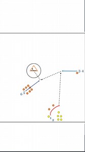 Want to coach smarter, not harder? Get the best lacrosse drills and strategies for today’s game. Check the link in my bio for more. #lacrosse #menslacrosse #boyslacrosse #lacrossepractice #lacrossedrills #coachlacrosse #laxcoach #laxplaybook #laxplays #laxplayer #playlacrosse | Laxplaybook