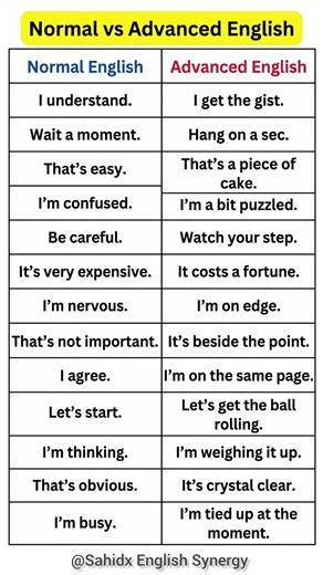 Basic vs Advanced/IELTS English #english #englishgrammar #englishspeaking #shorts #shortsfeed #ielts