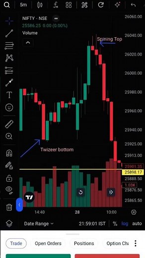 #today my profit trading