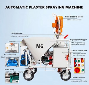 [Hot Item] Chinese Manufacturer Automatic Plaster Machine Spraying Wall Plastering Rendering Machine