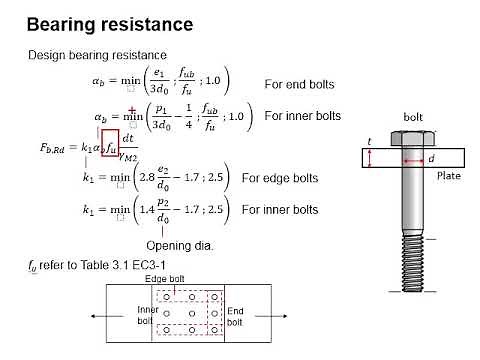 2.18 Example: End plate connection Part 4