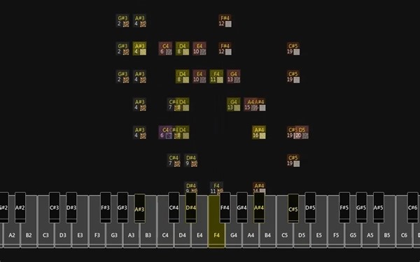 Believer [Minecraft Note Block Studio]