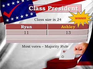 MajorityRule_Condorcet Method