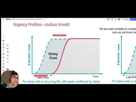 Decoupling Urgency from Value Visualization